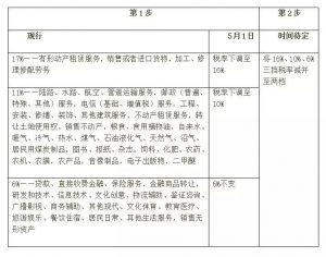 微信1
